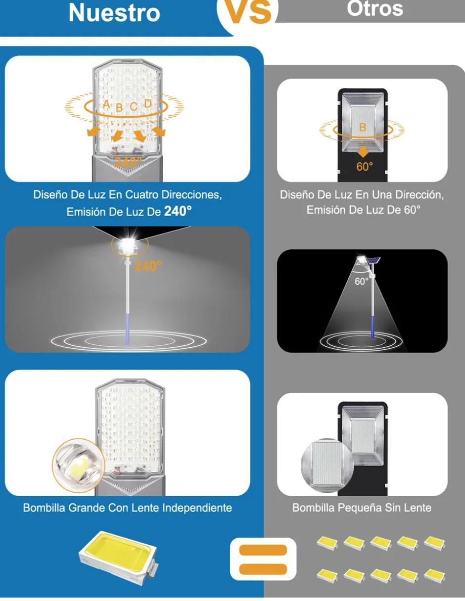 Lámpara LED 4